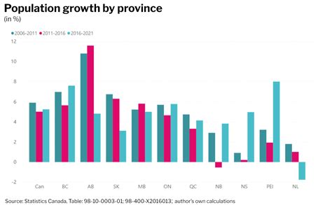 alberta population 2021.